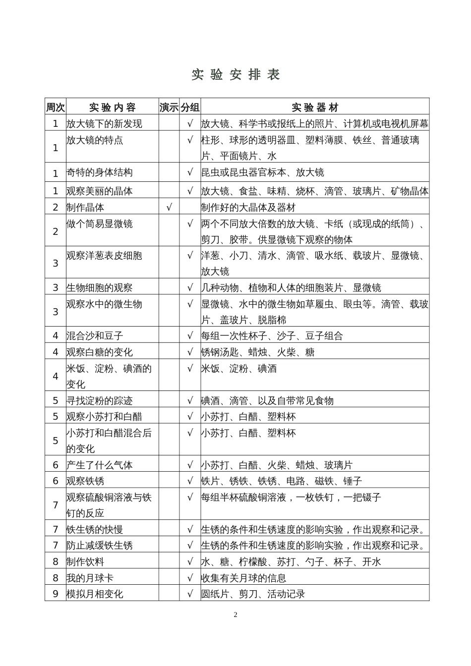 教科版六年级下册科学实验教学计划[5页]_第2页