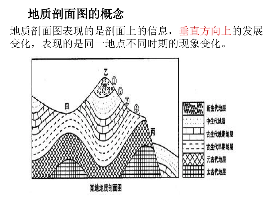 地质剖面图的判读课件_第2页