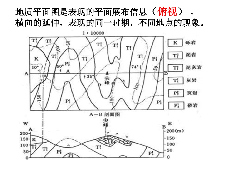 地质剖面图的判读课件_第3页