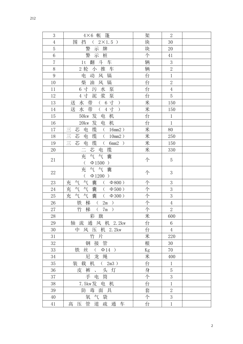 污水管道疏通总体方案[共15页]_第3页