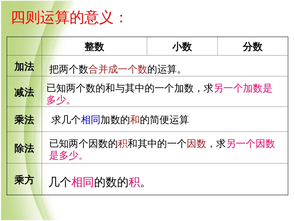 人教版六年级下册《数的运算》课件[25页]_第3页