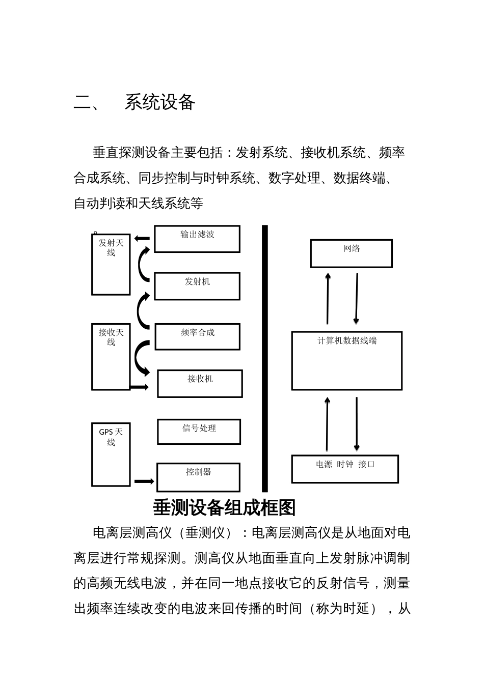 电离层垂直探测[19页]_第3页