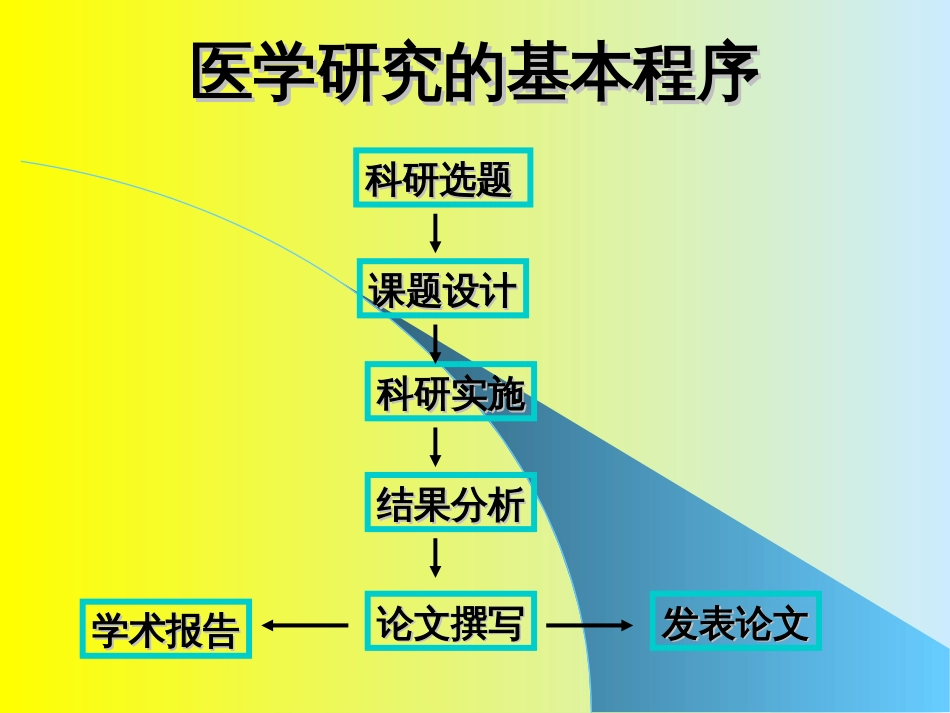 医学科研课题设计与论文写作[113页]_第2页