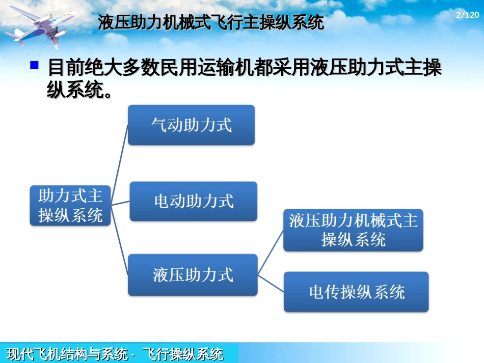 (1.3.4)--3.5-液压助力机械式飞行主操纵系统_第2页