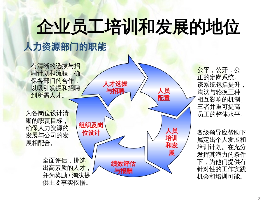 第7章企业员工的培训与发展_第3页