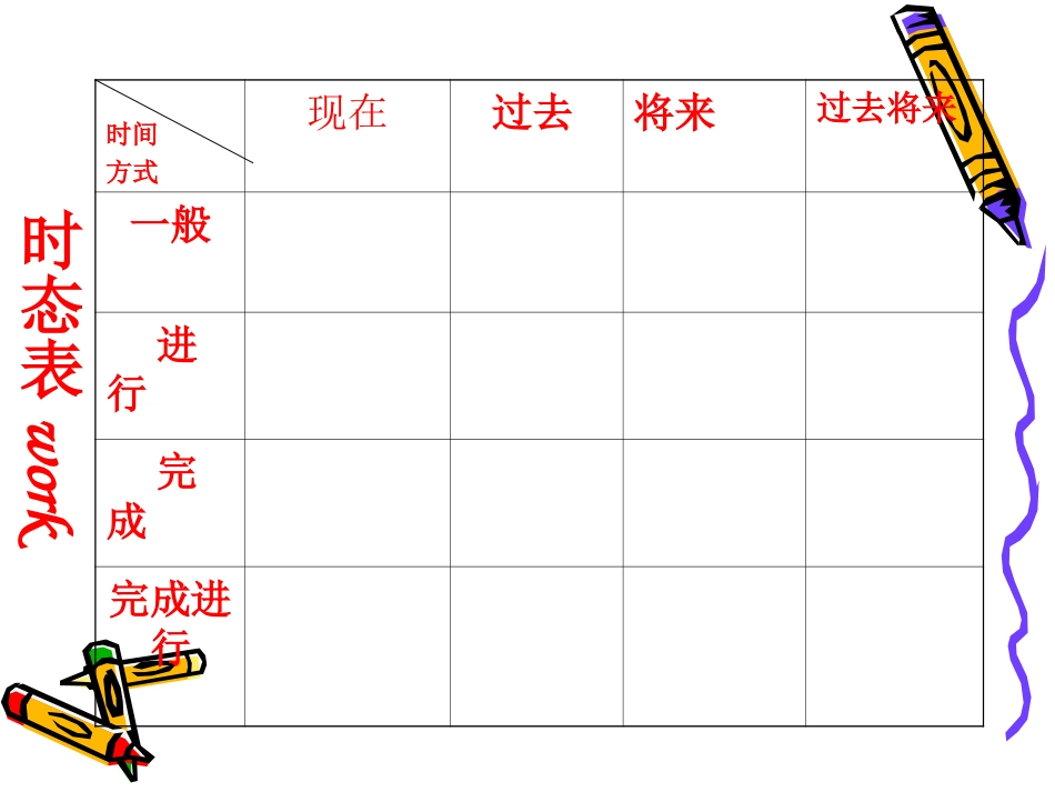 动词时态与语态._第3页