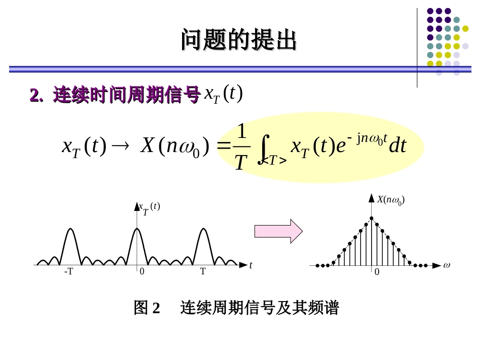 数字信号处理陈后金第2章离散Fourier变换_第3页