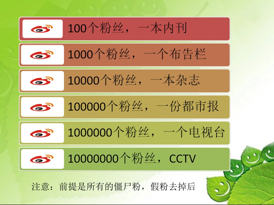 新媒体传播技巧与方法[共49页]_第2页