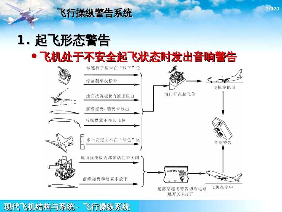 (1.3.6)--3.9-飞行操纵警告系统_第2页