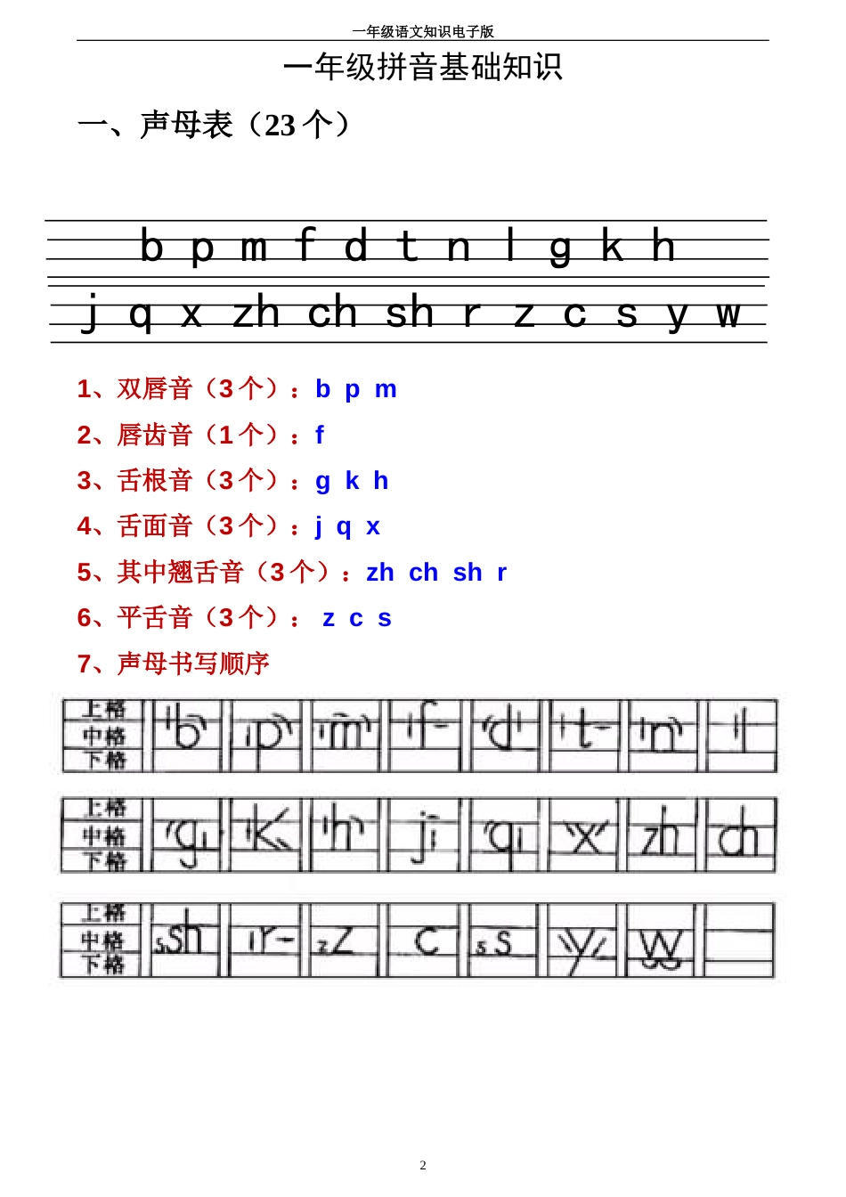 小学汉语拼音基础知识归纳[共7页]_第2页