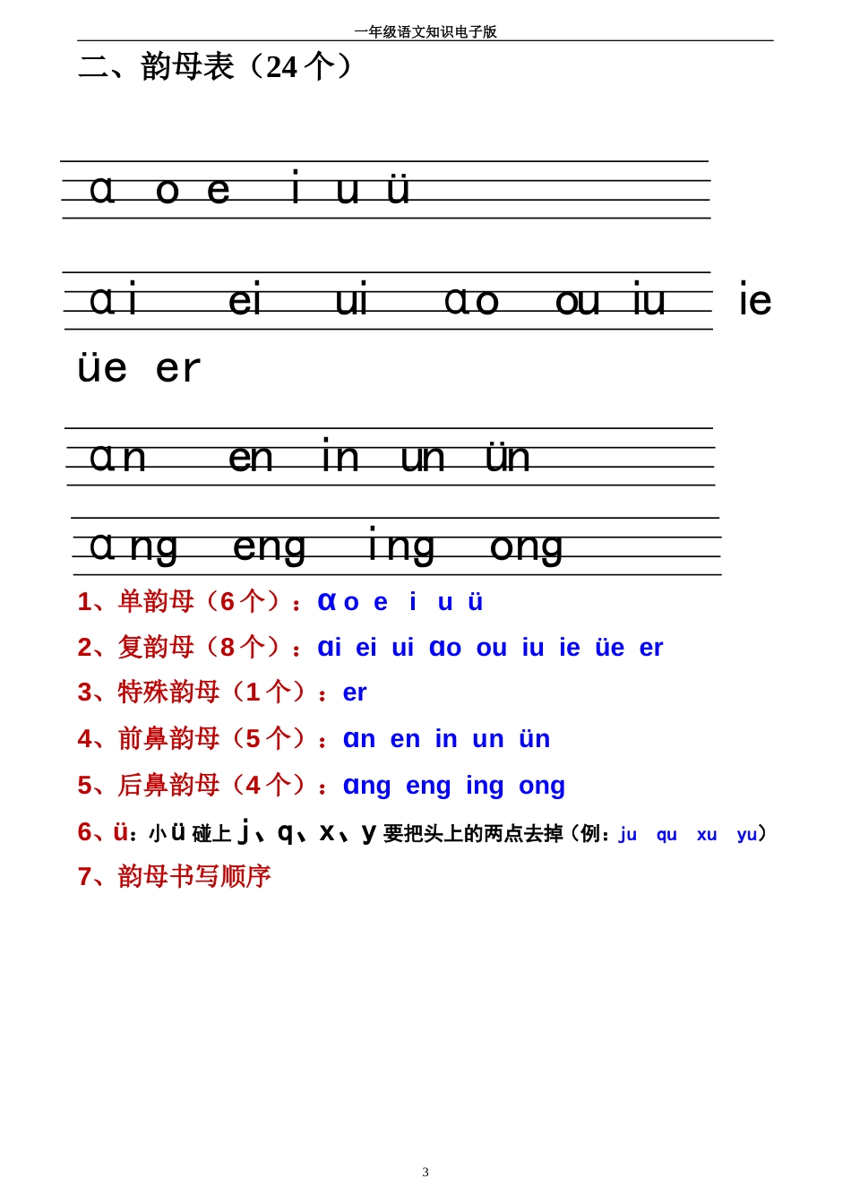 小学汉语拼音基础知识归纳[共7页]_第3页