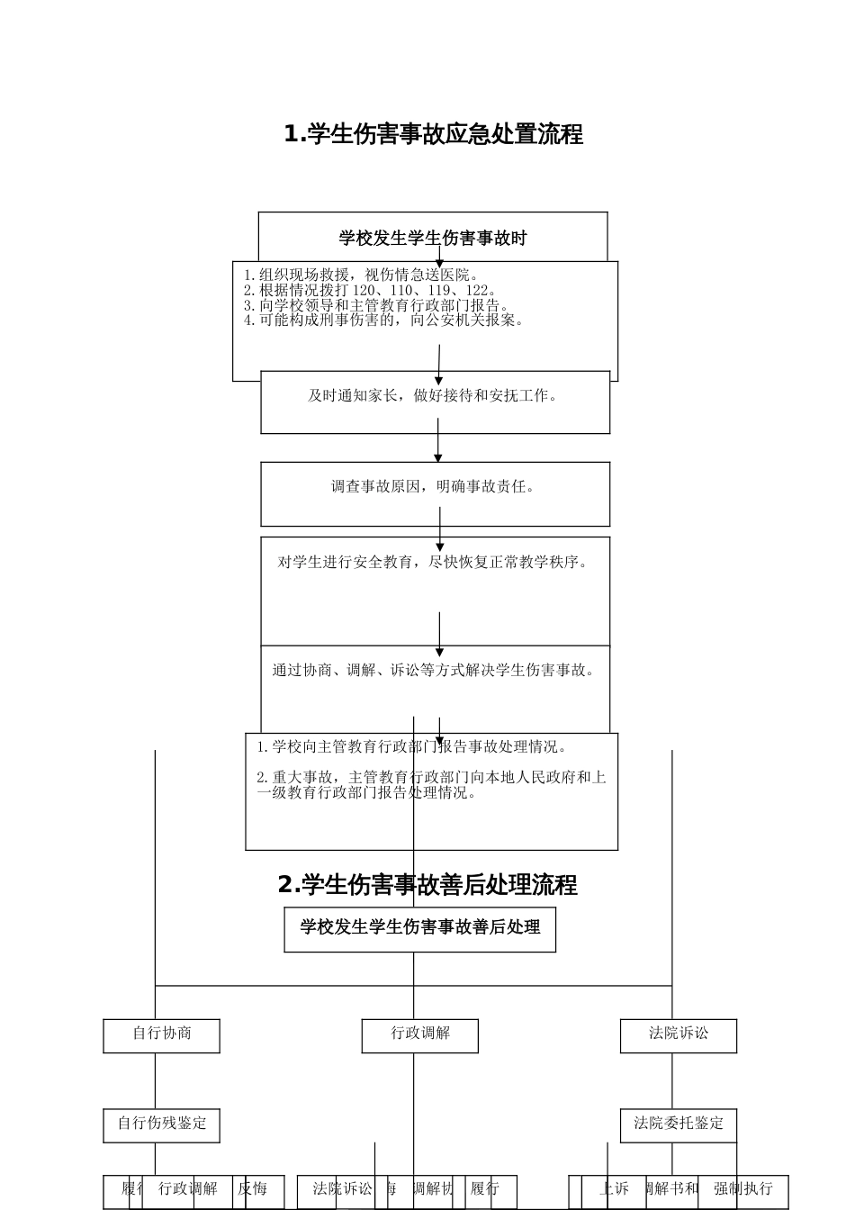 学校突发事件处置流程(14个)_第1页