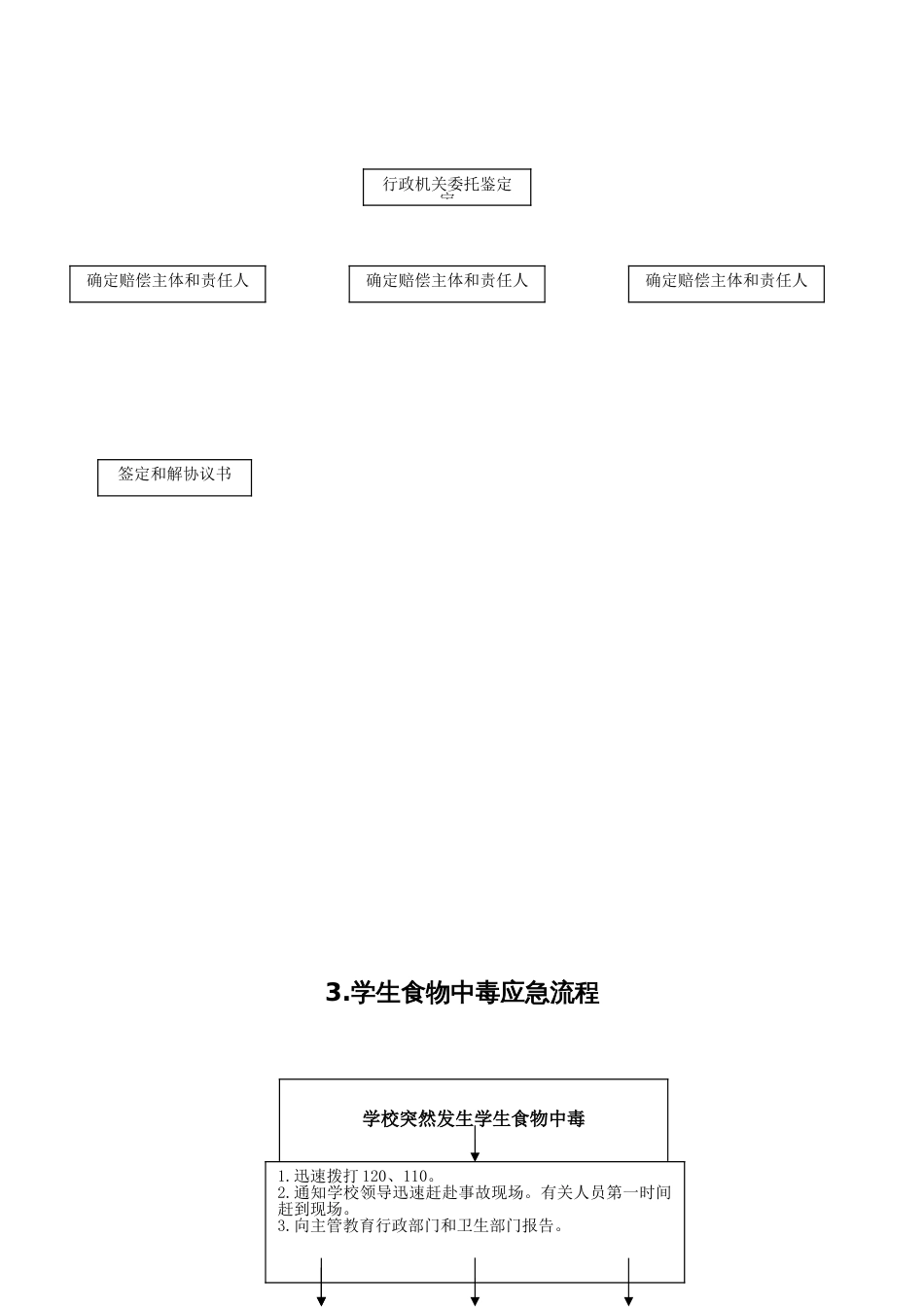 学校突发事件处置流程(14个)_第2页