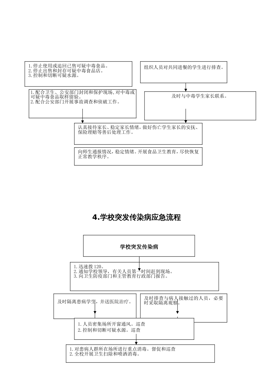 学校突发事件处置流程(14个)_第3页