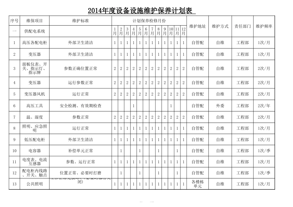 年度设备设施维护保养计划表[3页]_第1页