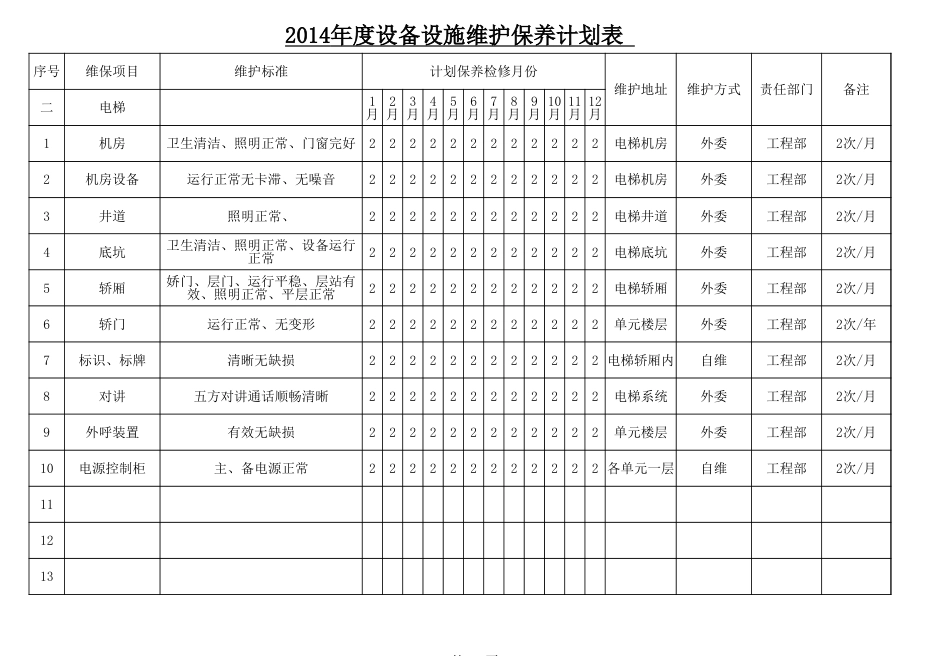 年度设备设施维护保养计划表[3页]_第2页