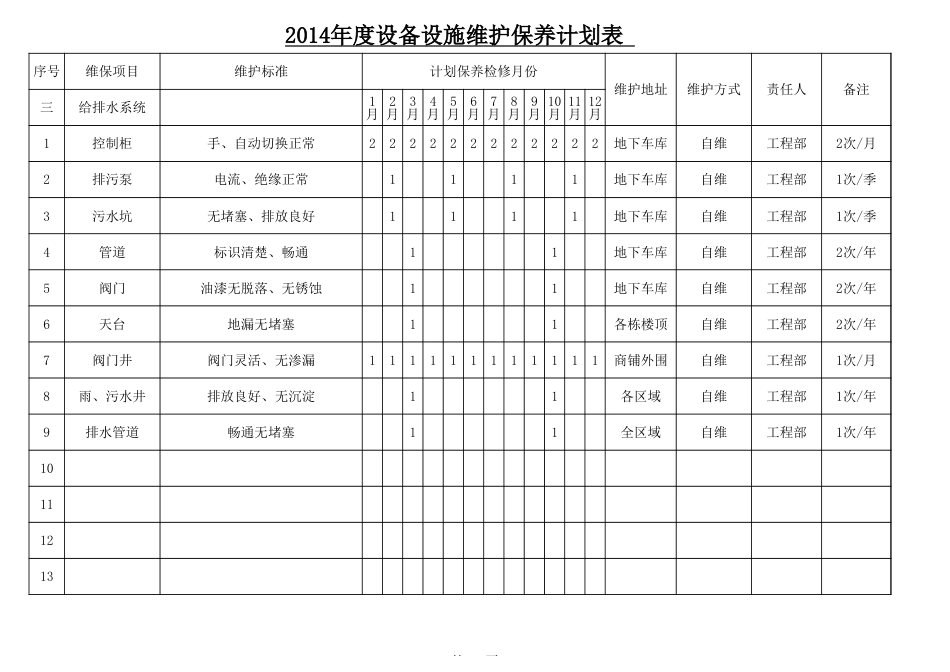 年度设备设施维护保养计划表[3页]_第3页