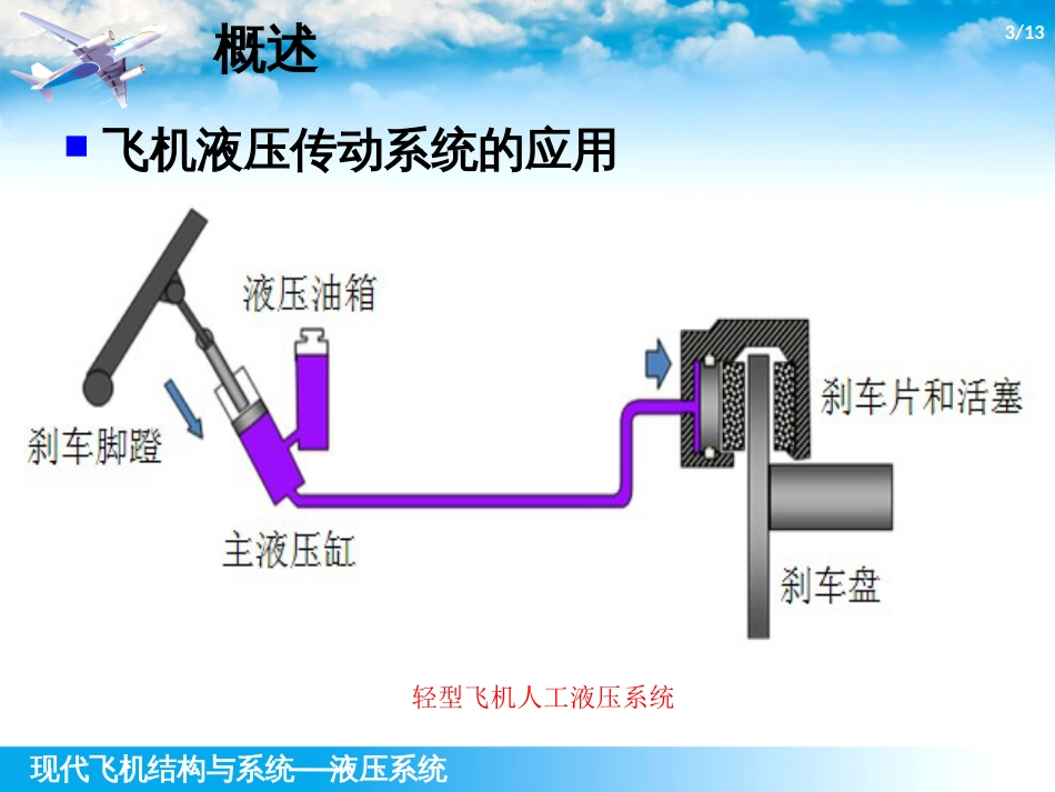 (1.5.1)--2.1-概述现代飞机结构与系统_第3页