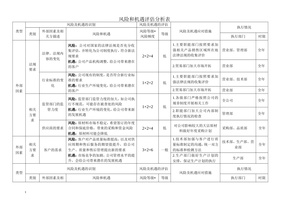 风险与机遇评估分析表[4页]_第1页