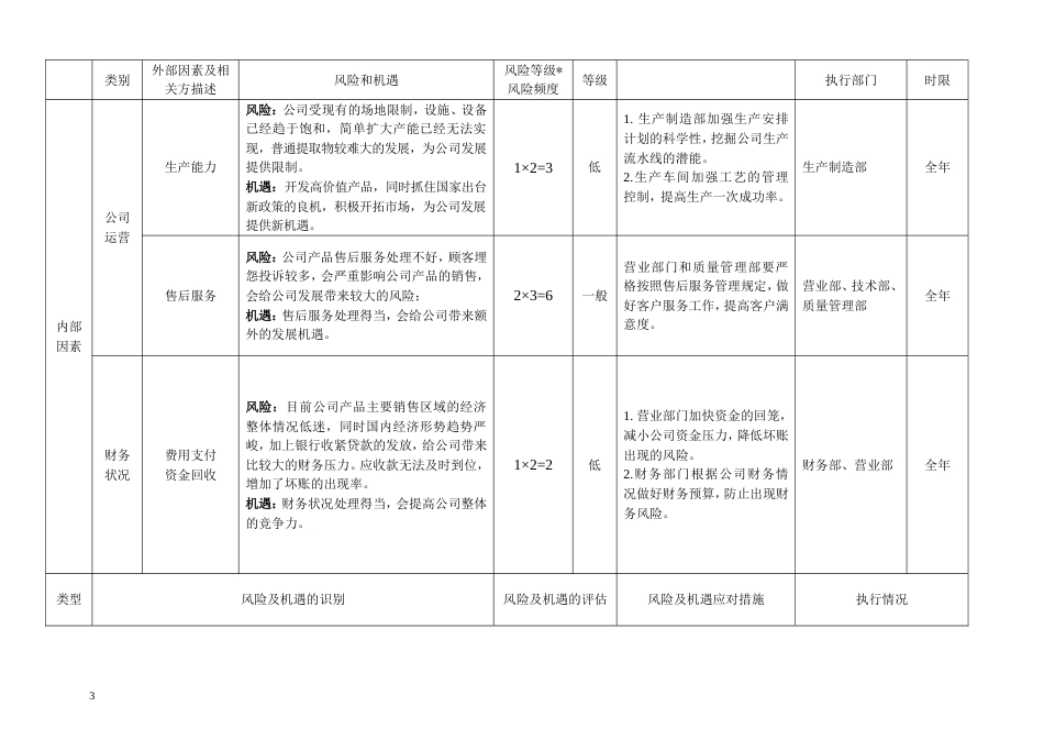 风险与机遇评估分析表[4页]_第3页