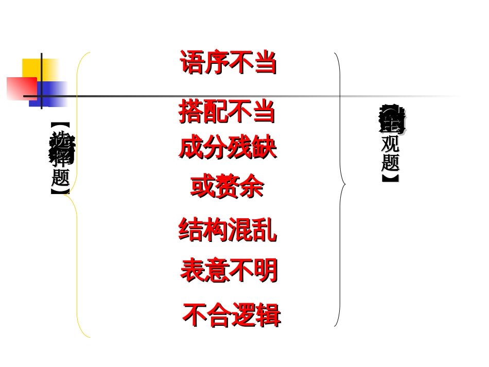 高考语文专题复习课件：辨析并修改病句0_第2页