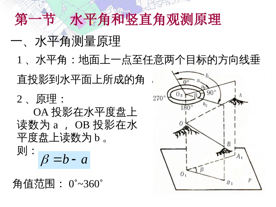 第二章角度观测的原理及方法工程测量_第3页