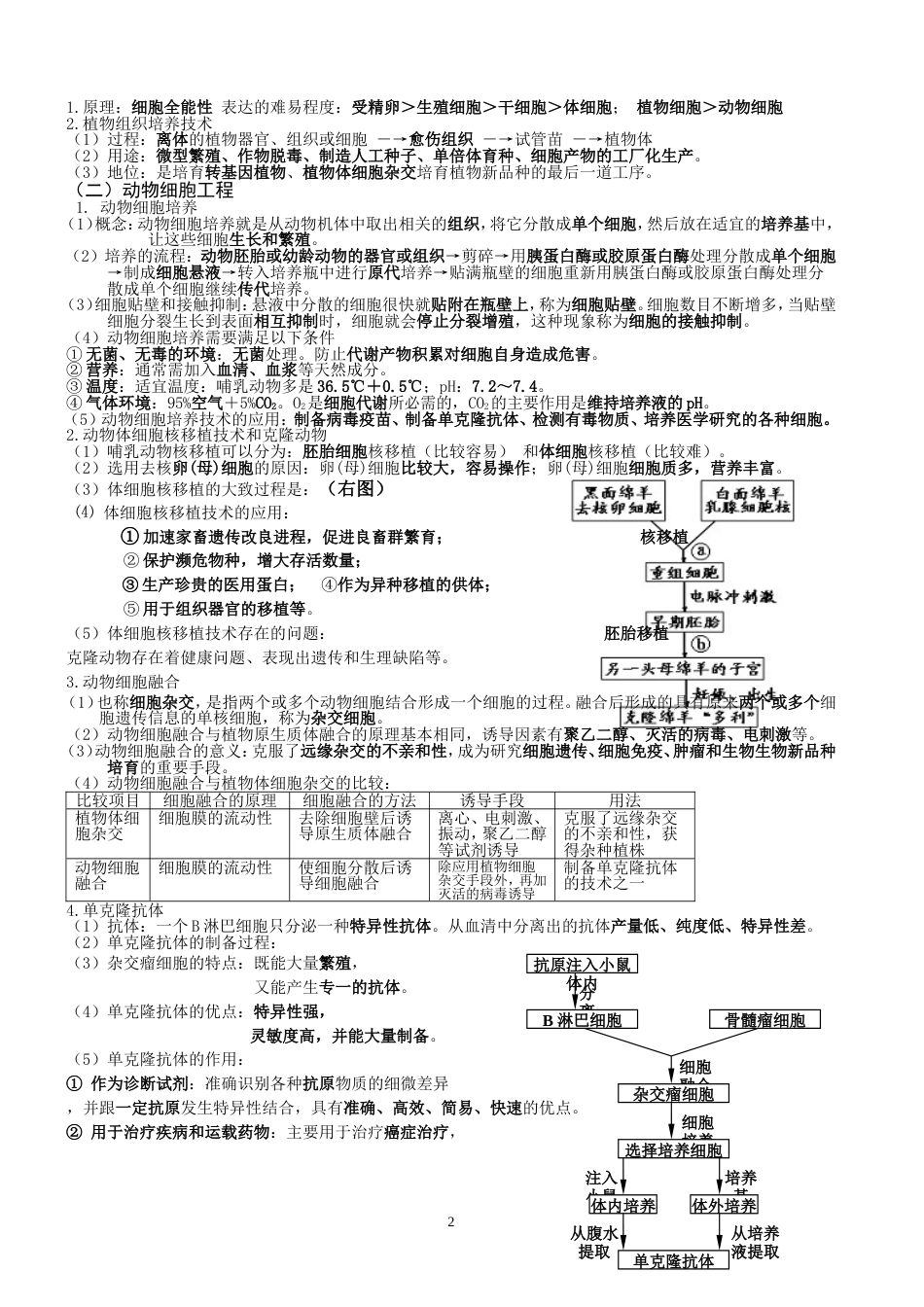 生物选修3《现代生物技术》专题复习_第2页