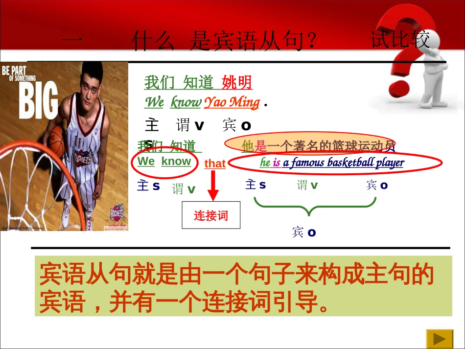 初中英语宾语从句[33页]_第3页