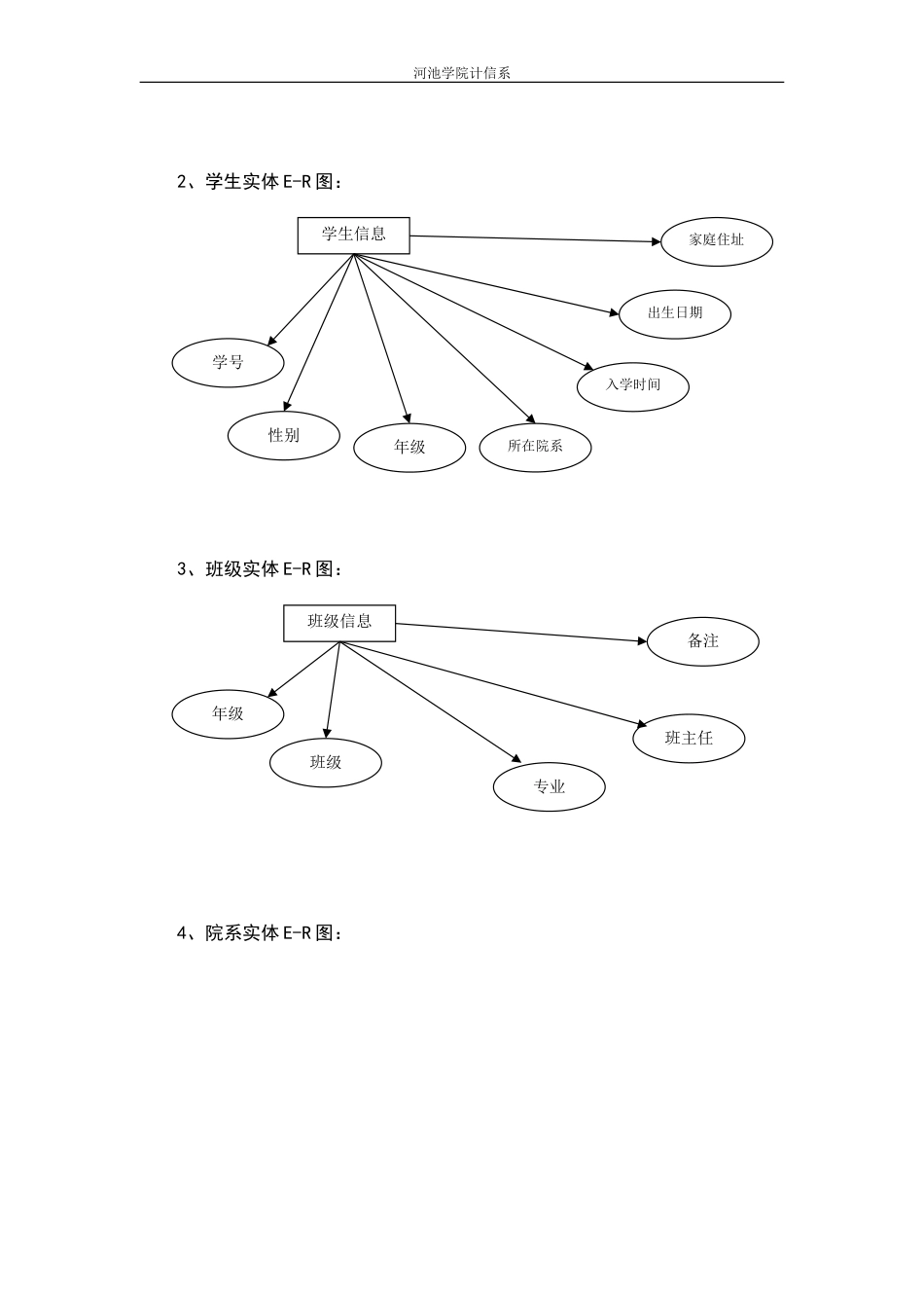 学生信息管理系统ER图_第2页