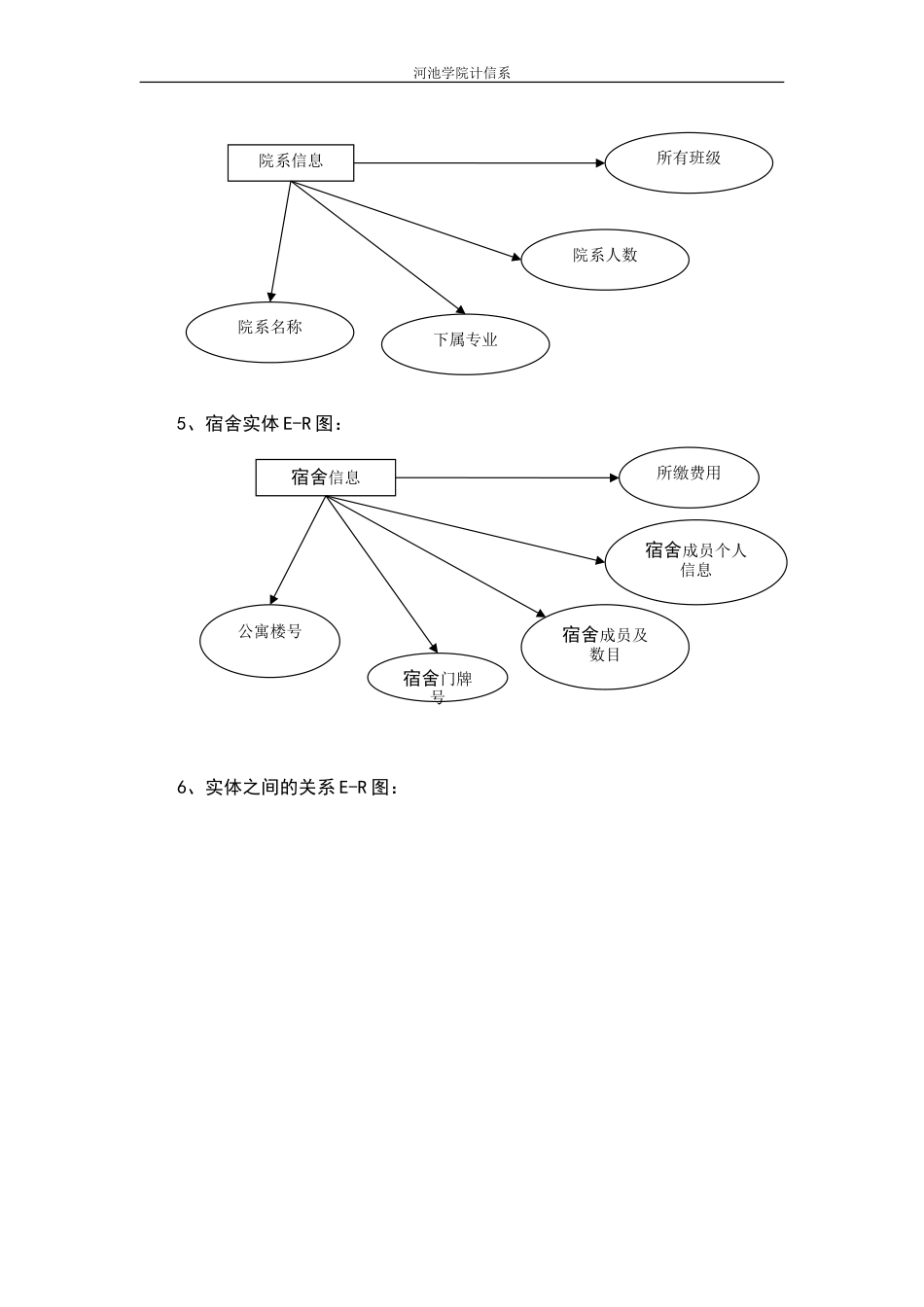 学生信息管理系统ER图_第3页