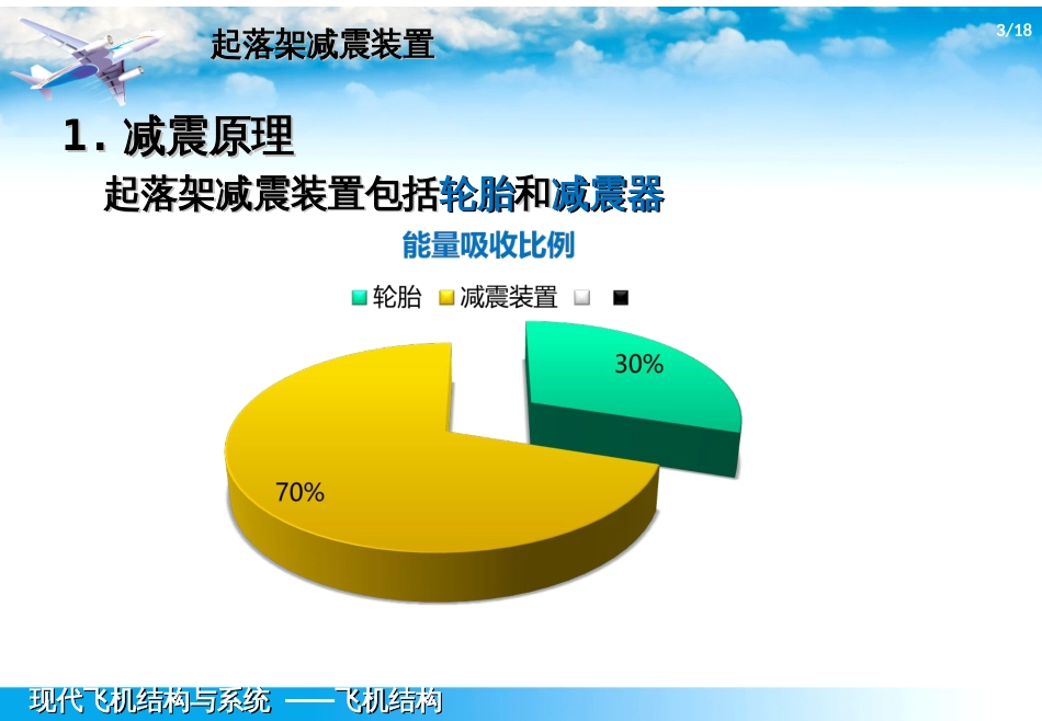 (1.10.2)--4.3-起落架减震系统_第3页