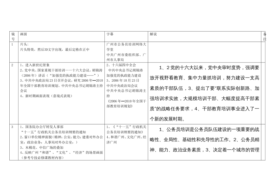 公务员培训宣传片脚本确定稿_第1页