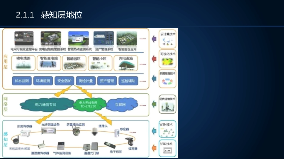 (2)--2.1感知层设计概述_第3页
