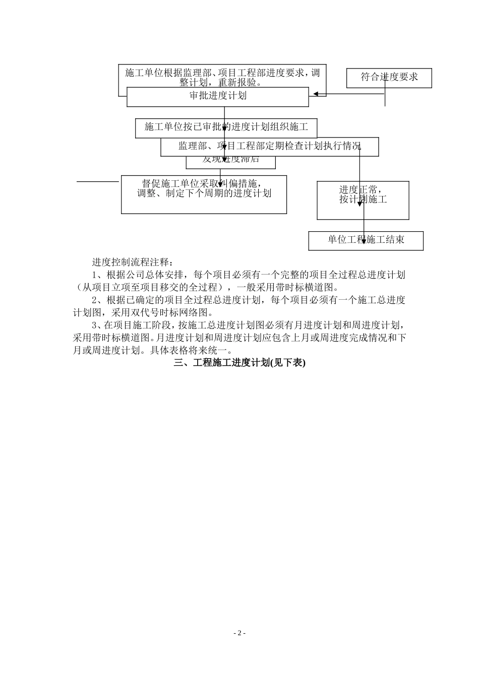 工程进度计划与措施.[14页]_第2页