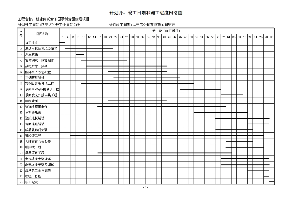 工程进度计划与措施.[14页]_第3页