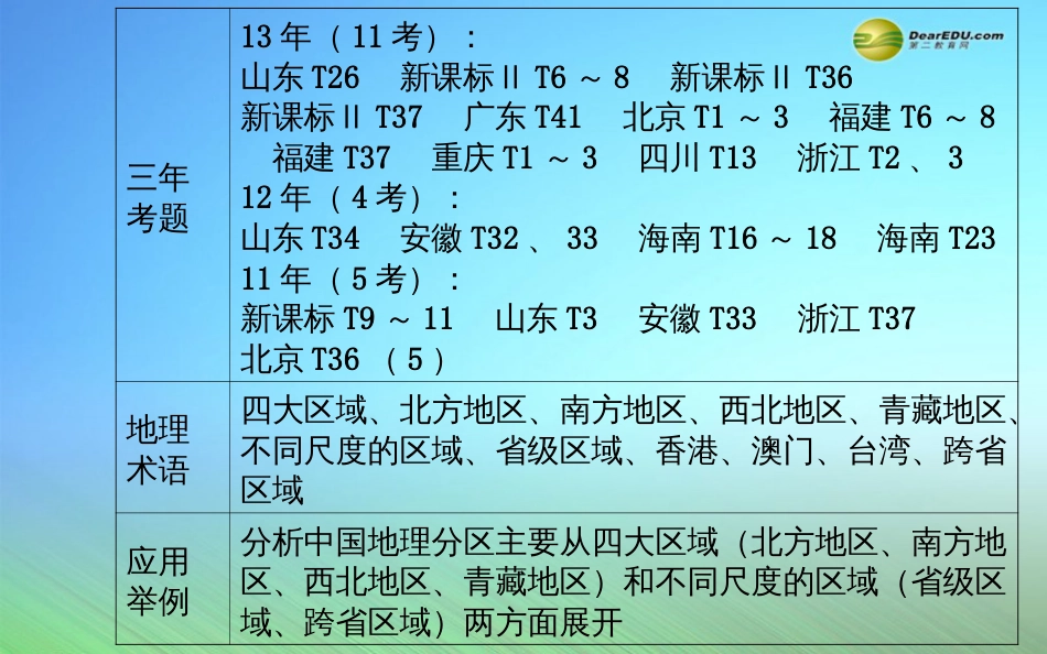 世纪金榜2015届高考地理一轮专题复习《区域地理》第二章第2讲中国地理分区配套课件_第3页