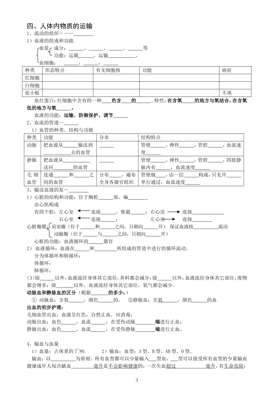 人教版七年级生物下册复习提纲填空[6页]_第3页