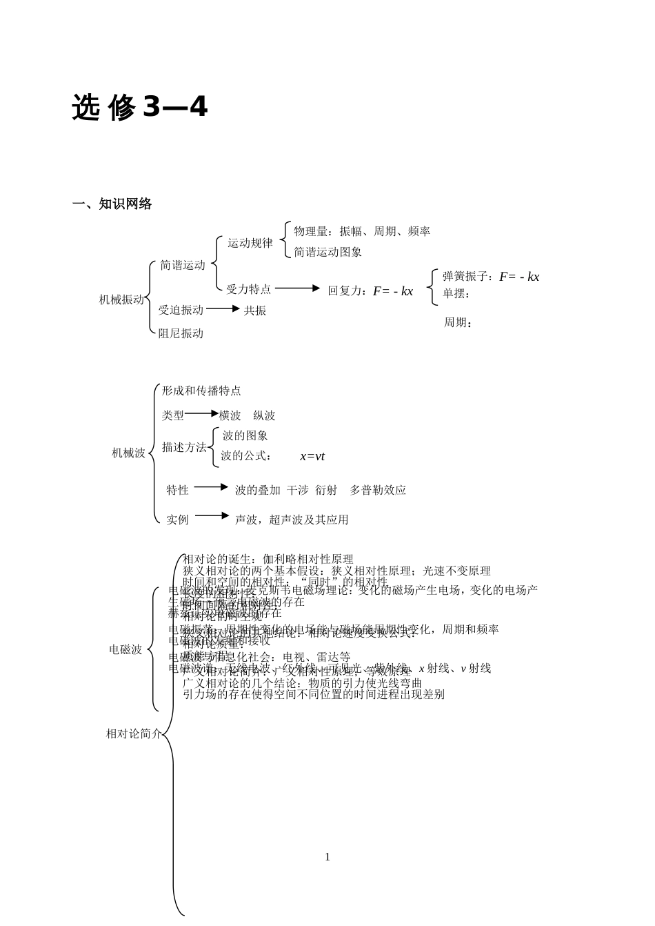 高中物理选修34知识点整理[11页]_第1页