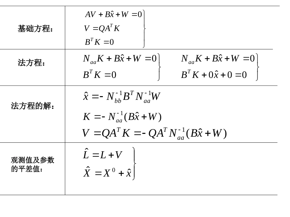 (3)--第六章 6.1误差理论与测量平差_第3页