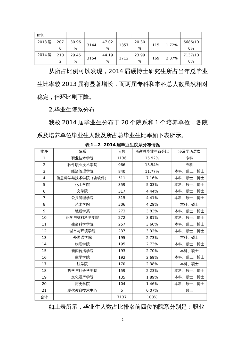 西北大学2014届毕业生就业质量年度报告_第2页