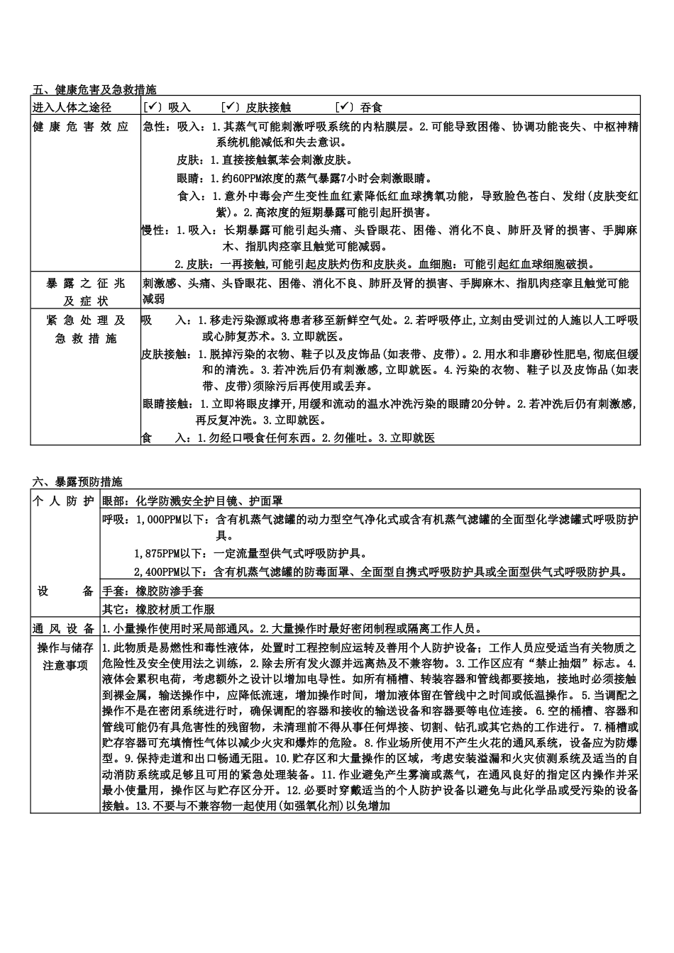 氯苯MSDS[3页]_第2页