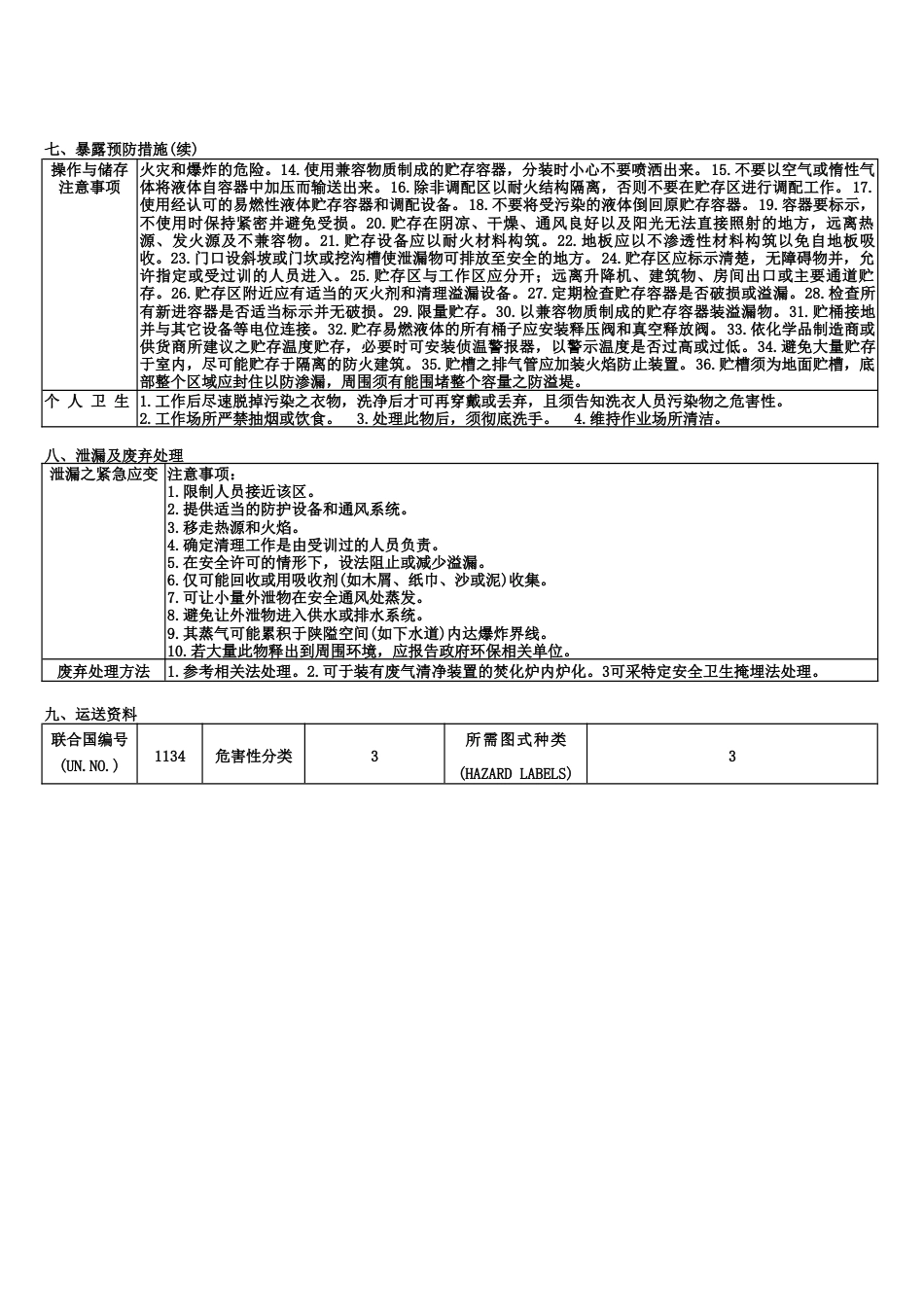 氯苯MSDS[3页]_第3页