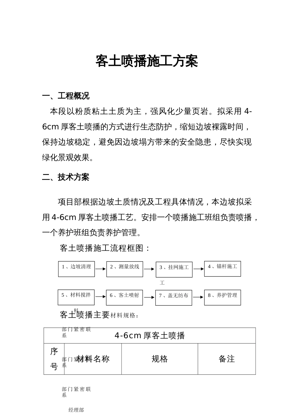 施工组织设计客土喷播[共9页]_第1页