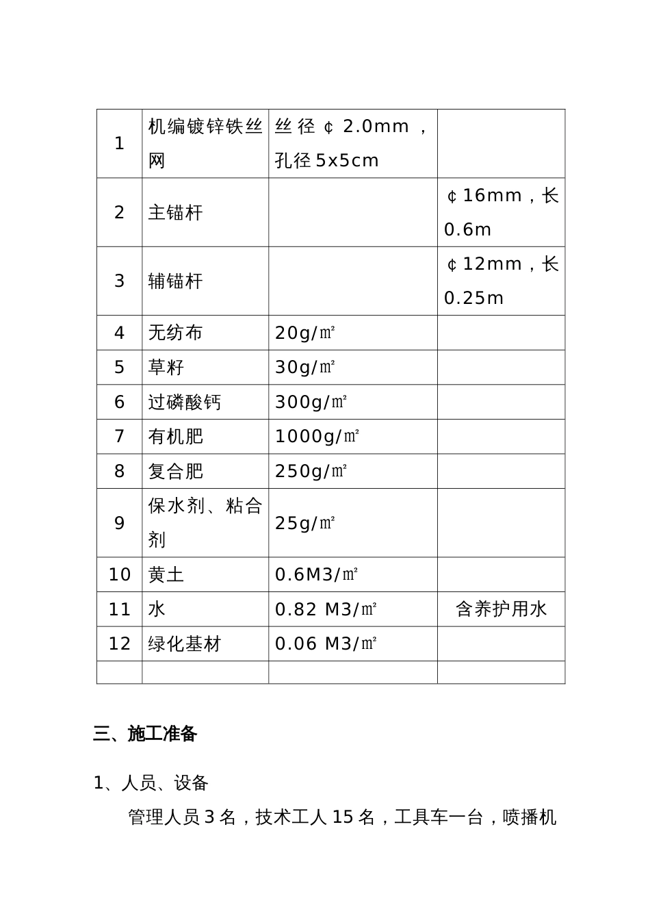 施工组织设计客土喷播[共9页]_第2页