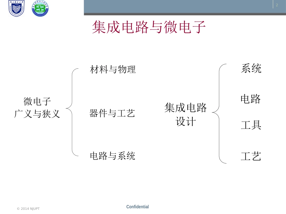 集成电路技术简介[92页]_第2页