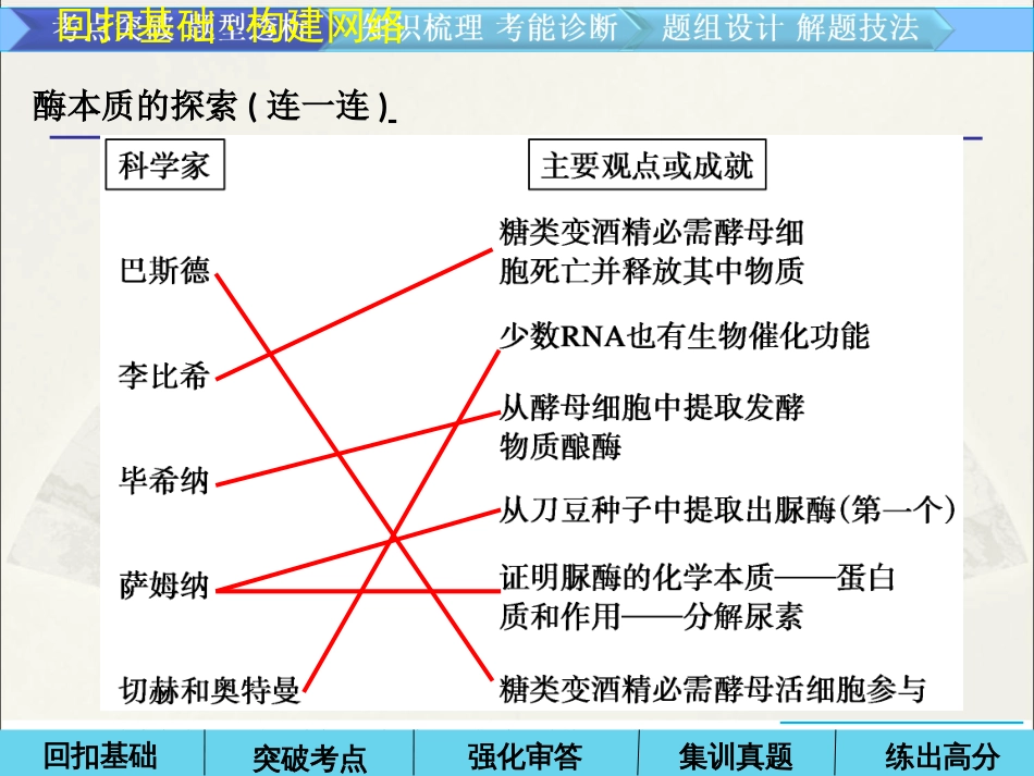 酶和ATP一轮复习课件[共54页]_第2页