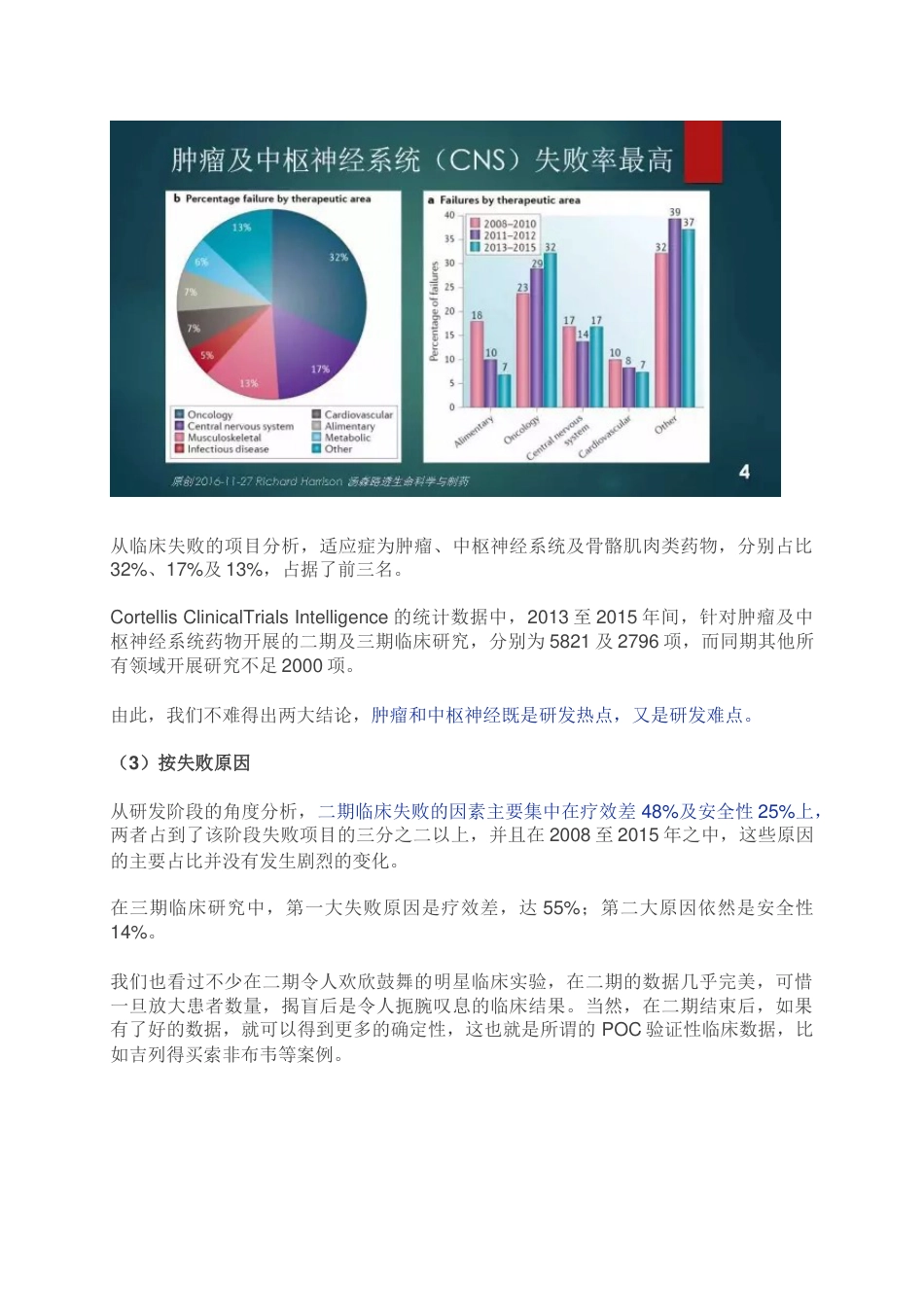 创新药投资的策略及市场分析[13页]_第2页