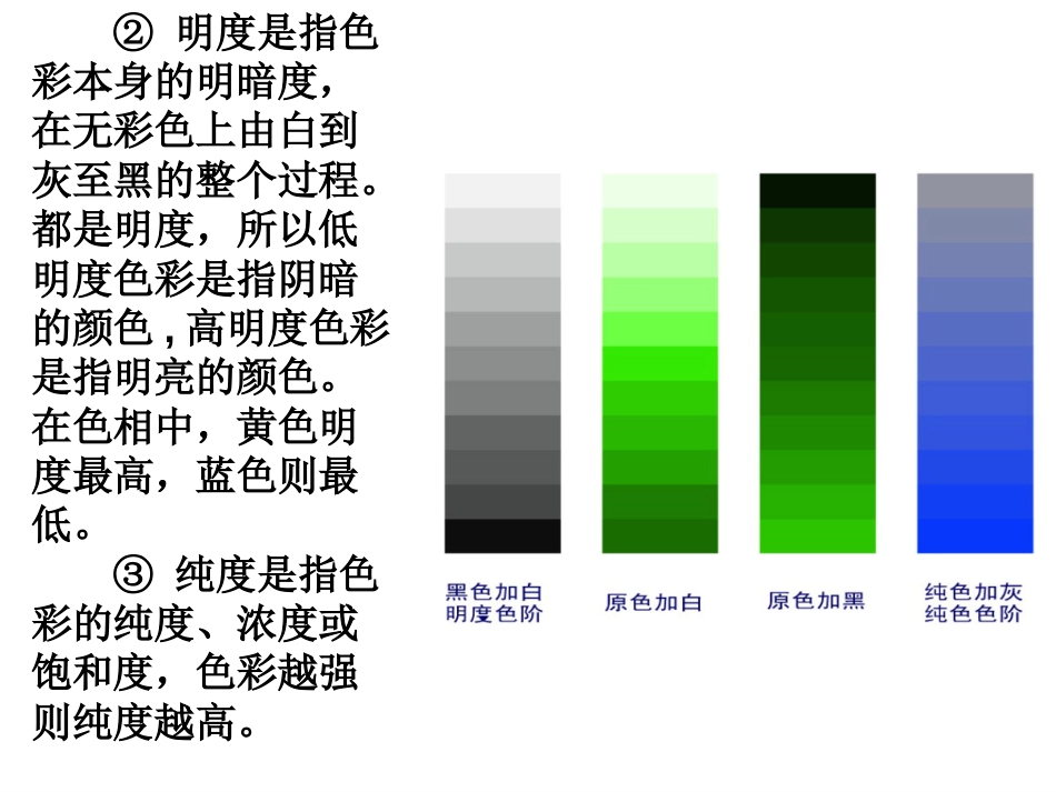 不同色彩的功能[18页]_第3页