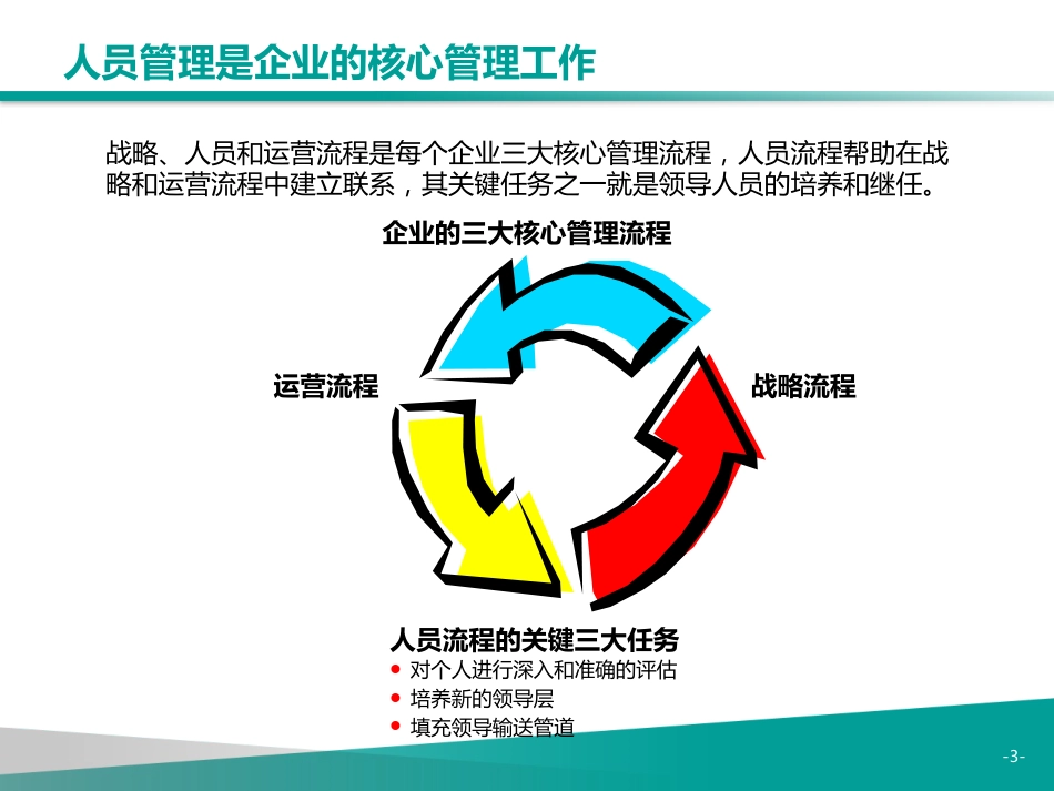 继任计划与接班人计划研究[34页]_第3页