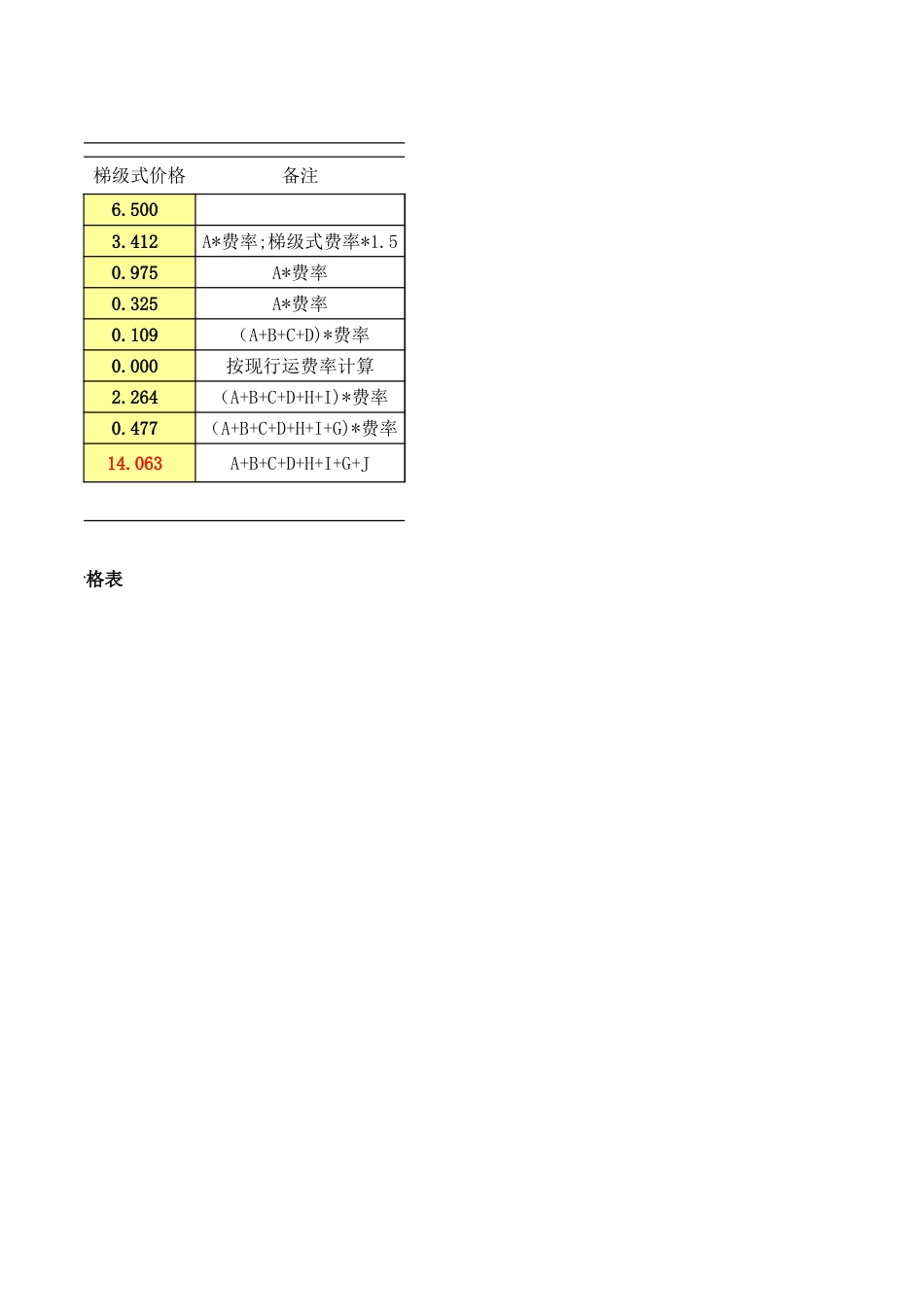 钢制桥架价格计算表[4页]_第2页